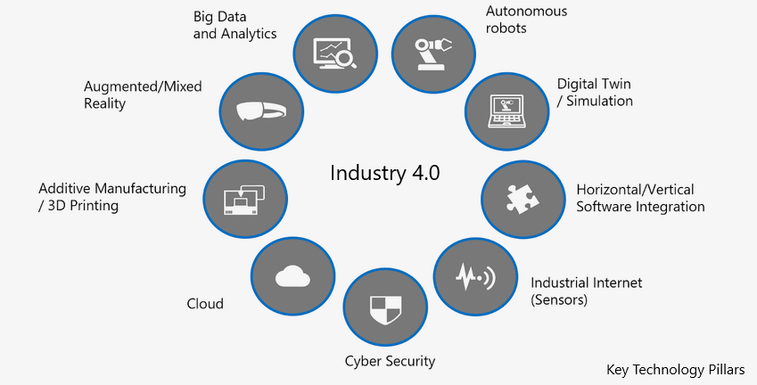 Metaverse Present and Future: ​Metaverse Role in Industry 4.0