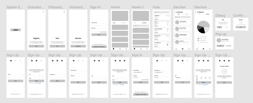 A screenshot of the wireframes for the screens