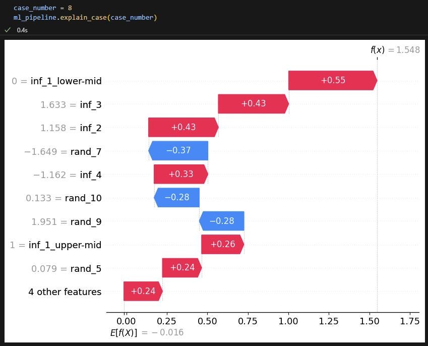 SHAP plot for local explanation of any specific case