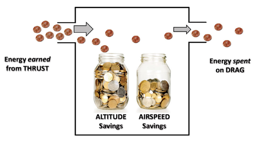 Illustration showing two jars of coins.