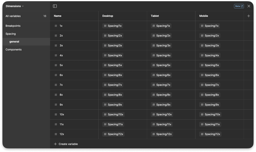 Shows spacing structure of variables in Figma