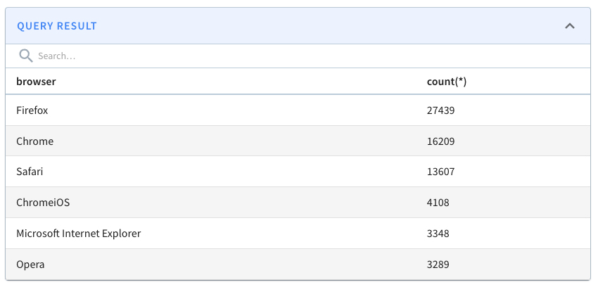 The top 10 browsers