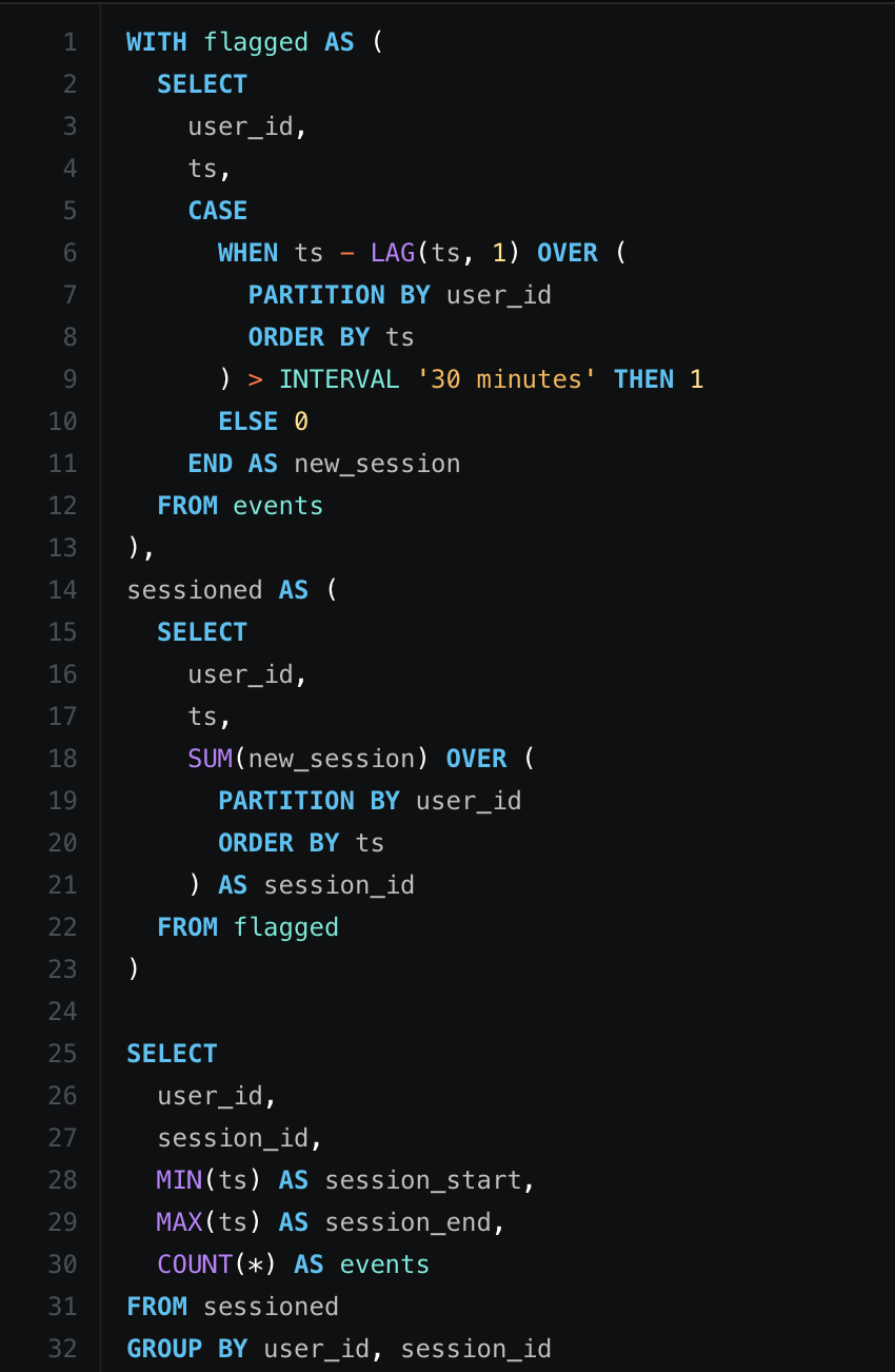 The 5 SQL Patterns That Show Up in Every Data Engineering Interview