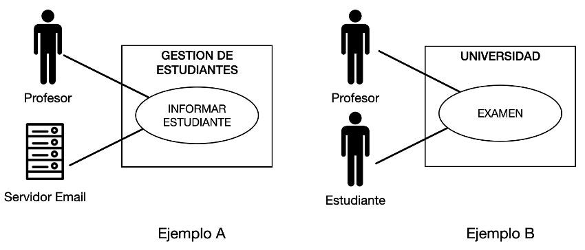 Actores