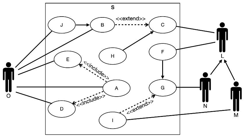 Ejemplos de relaciones