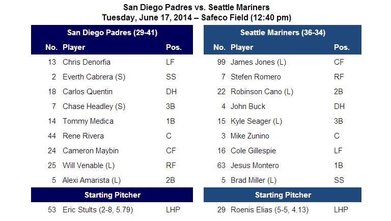 Seattle Mariners 2023 MLB Roster - ESPN