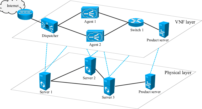 Using network feature virtualization to mitigate DDoS attacks