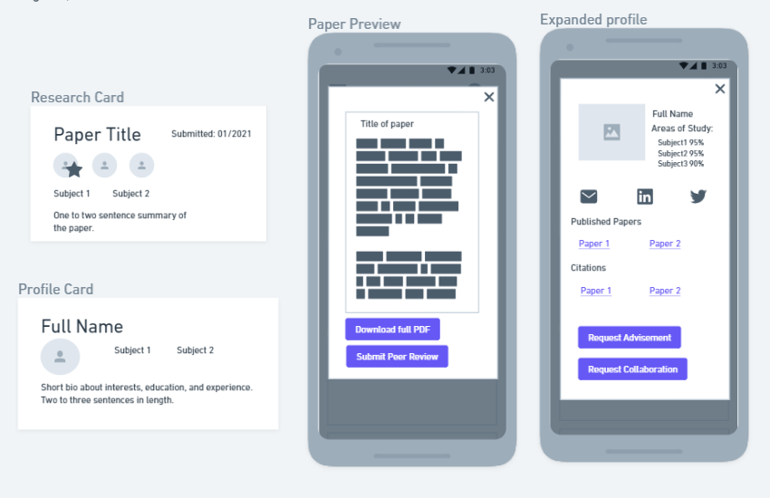 Mobile phone wireframes of cards and overlays