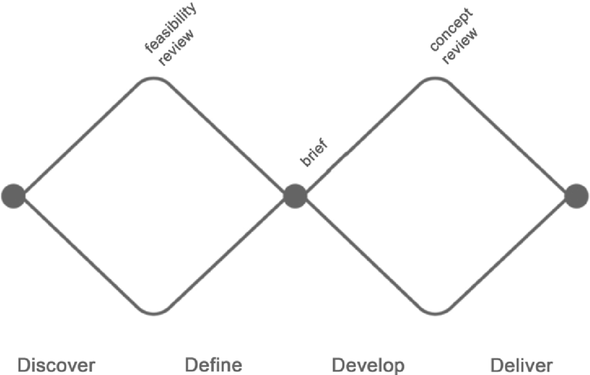 Double dimond model