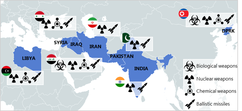 Map showing countries with nuclear, chemical, biological weapons, and ballistic missile programs since 1991.