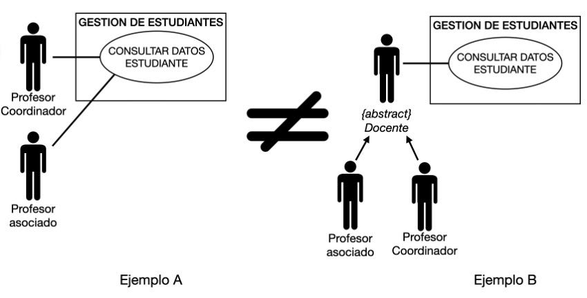 Participación actores