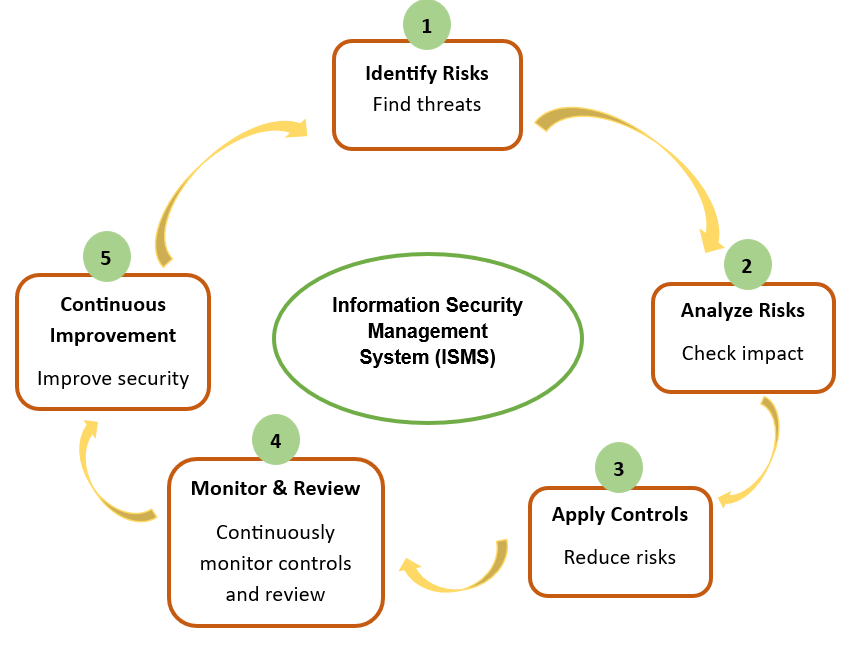 Why Every Future IS Auditor Must First Understand Information Security