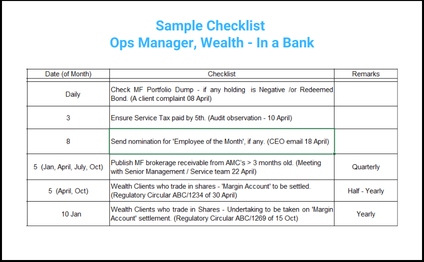 Image of a sample checklist of a bank executive