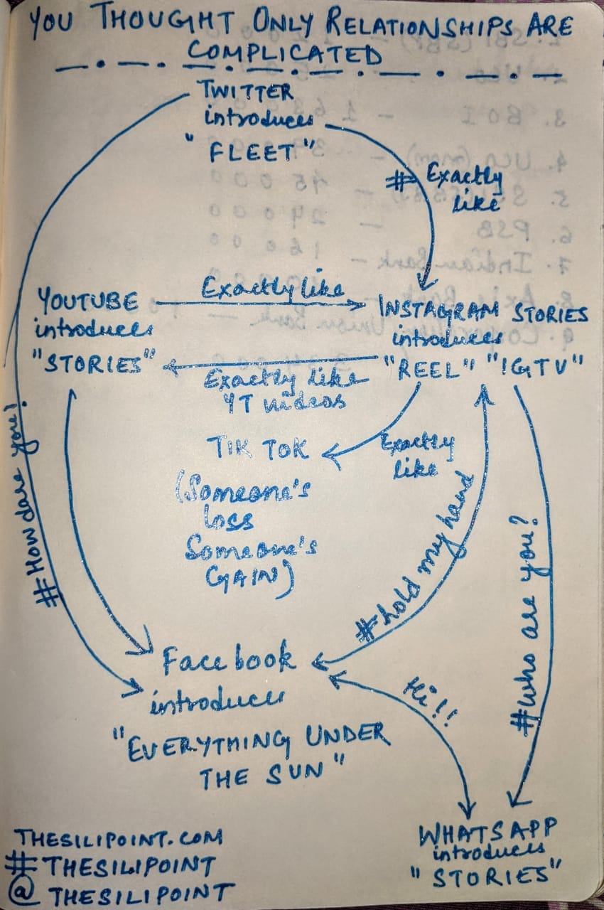 Social Media is Complicated!