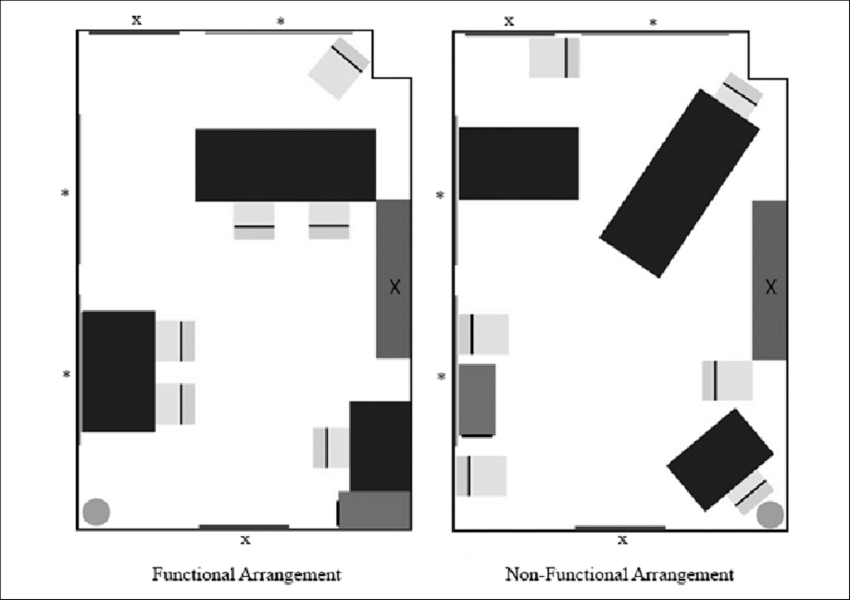 Functional and non-functional rooms.