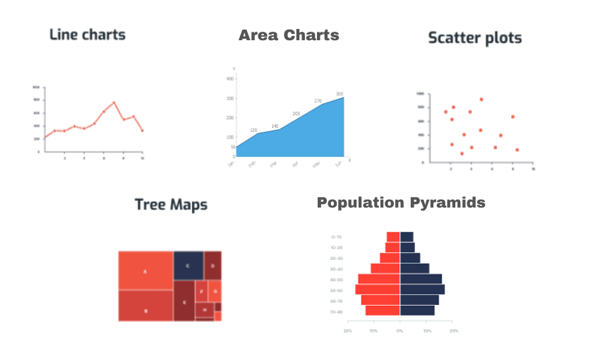 Illustrative Instances of Data Visualization
