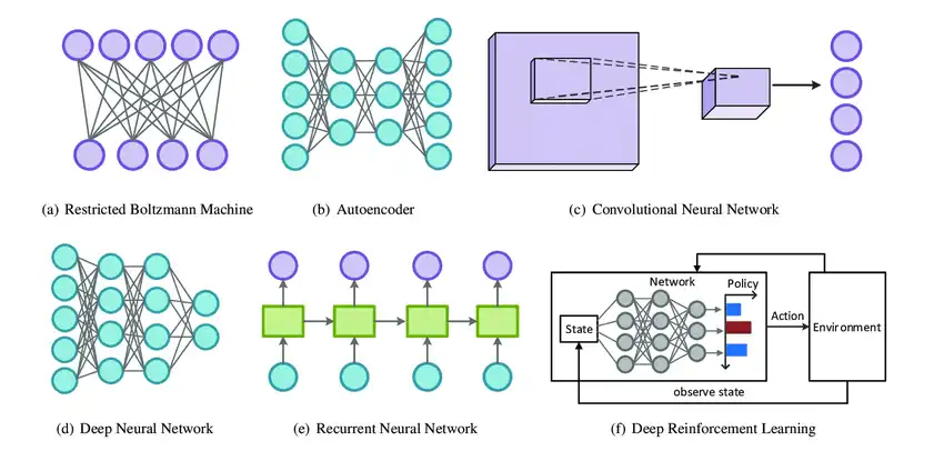 https://medium.com/r/?url=https%3A%2F%2Fwww.labellerr.com%2Fblog%2Fall-about-deep-learning-models-that-you-should-know%2F