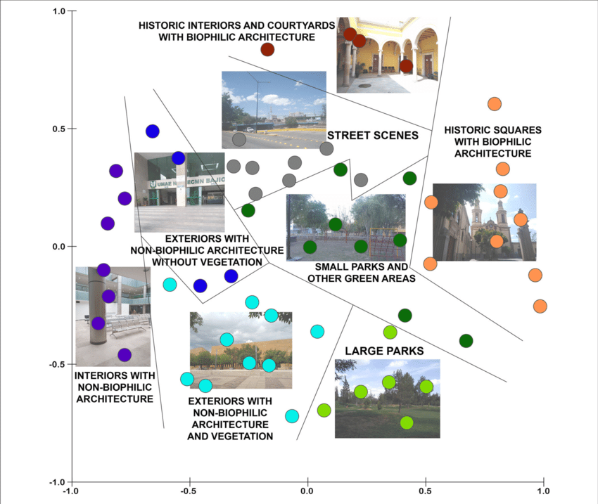 Landmark Multidimensional Scaling: Revolutionizing Data Visualization and Interpretation in the Age…