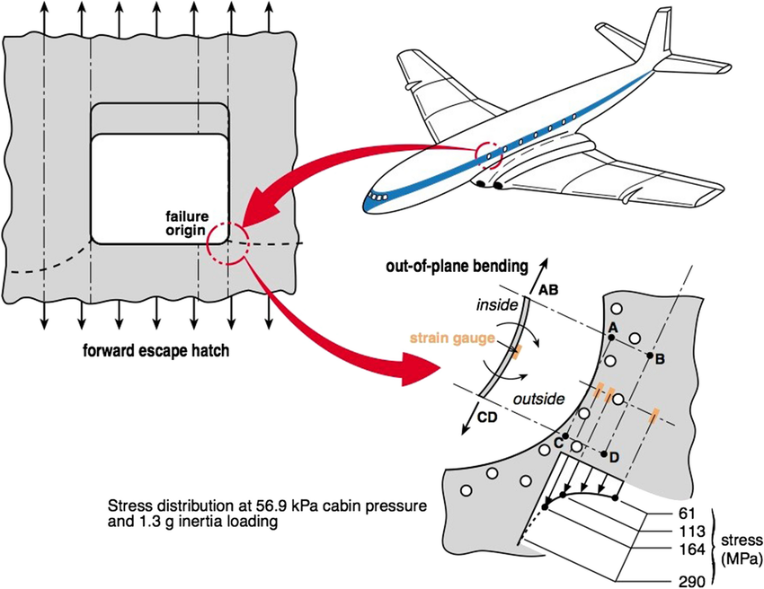 Why Airplane Windows Are Round?—?and What Happens If They Aren’t Why Airplane Windows Are Round?—?and What Happens If They Aren’t