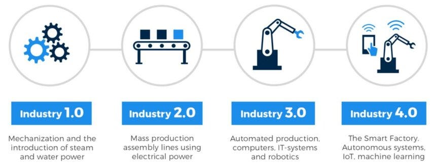 Industry 4.0 and Human Resources Management: Innovative Strategies in Workforce Transformation
