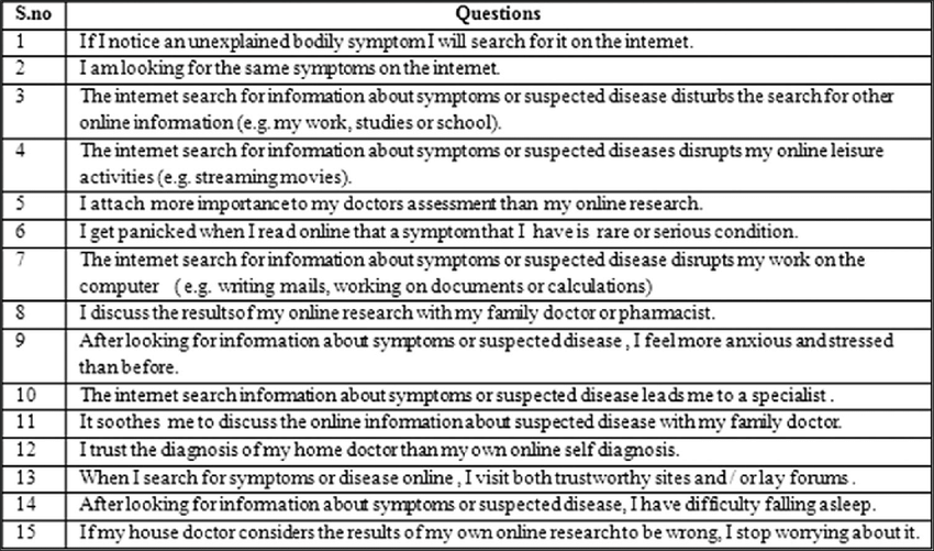 A short version of the Cyberchondria Severity Scale questionnaire from the Indian Journal of Occupational and Environmental Medicine, December 2019