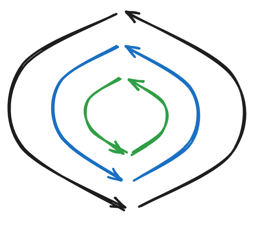 5 Useful Loop Patterns in dbt