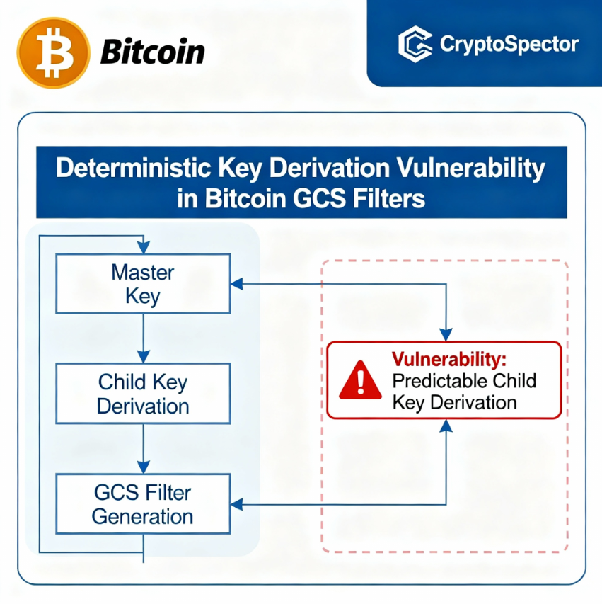 CRYSTAL BLOCK ATTACK: Critical vulnerability in deterministic key generation in Bitcoin GCS filters…