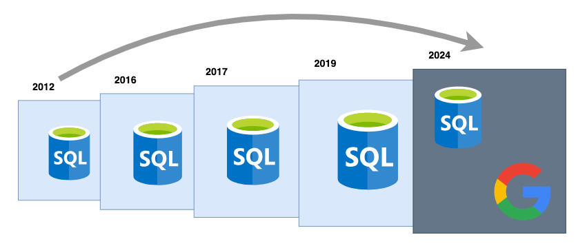 Pipe Syntax do Google: A evolução do SQL