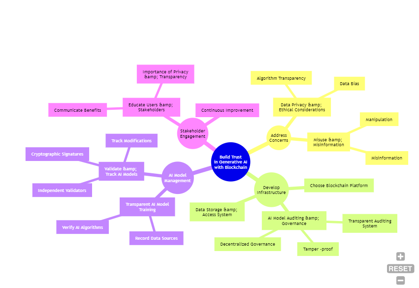 Mindmap generated by Maermaid JS