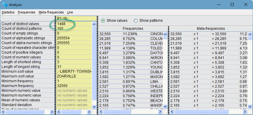 A screenshot of the MIObdt Analysis window showing 1488 unique values in the City column of the filtered NPI view