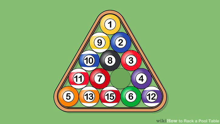 How to Play 8 Ball Pool: 12 Steps (with Pictures) - wikiHow