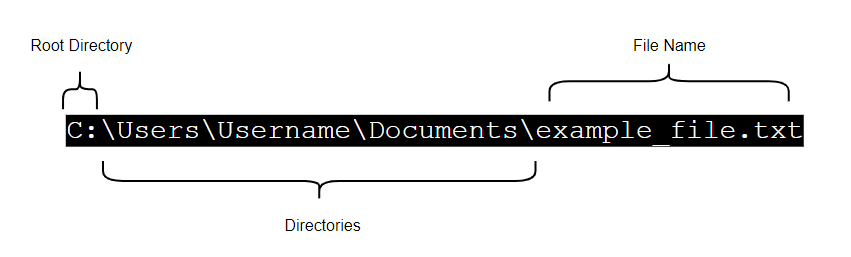 Components of File Path in a Windows-based OS