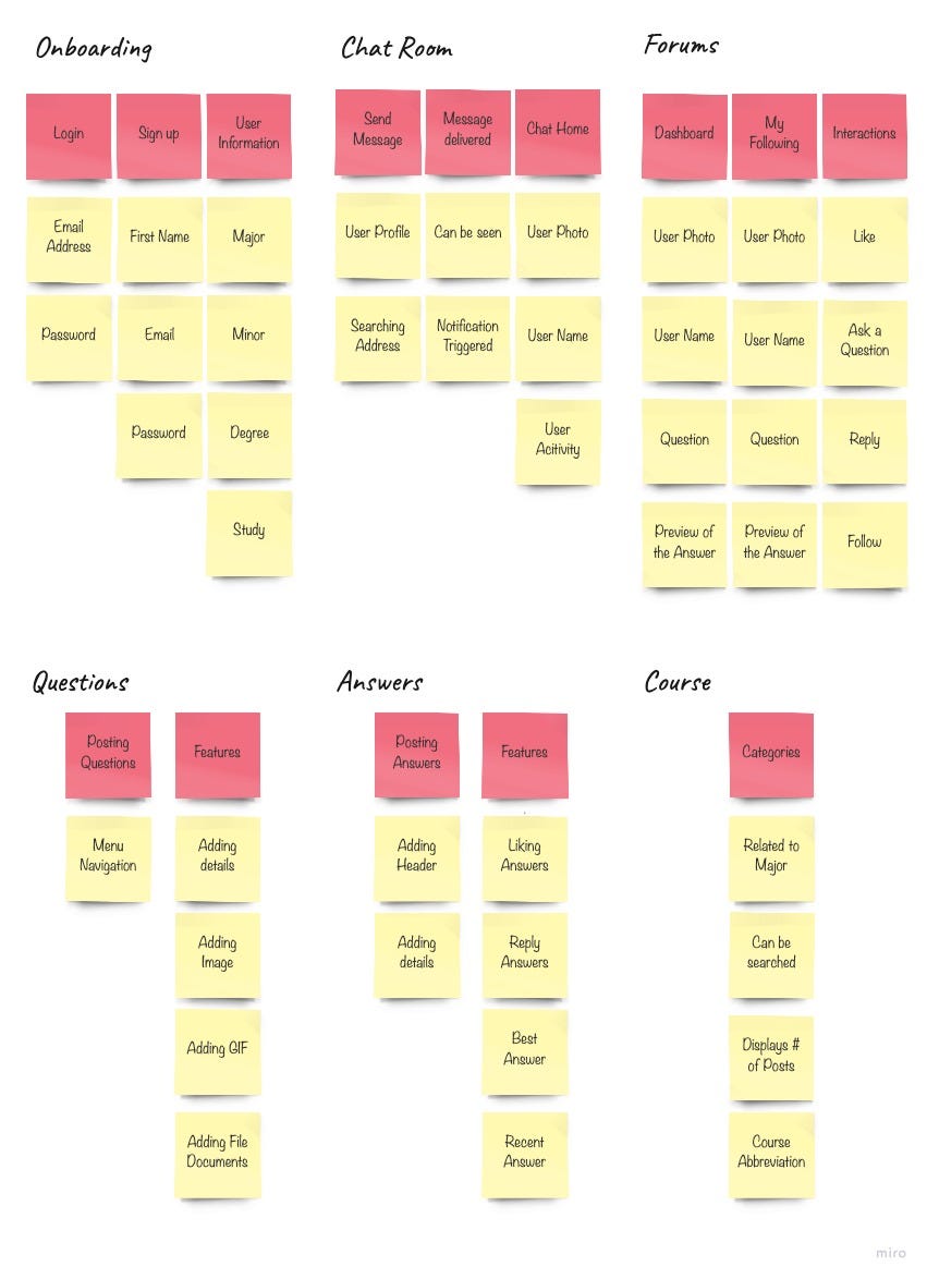 5 Best Information Architecture Practices in UX Design | LaptrinhX