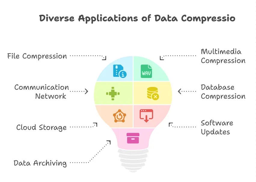10 Data Compression Techniques for Large-Scale Data Systems That Reduce Storage Costs