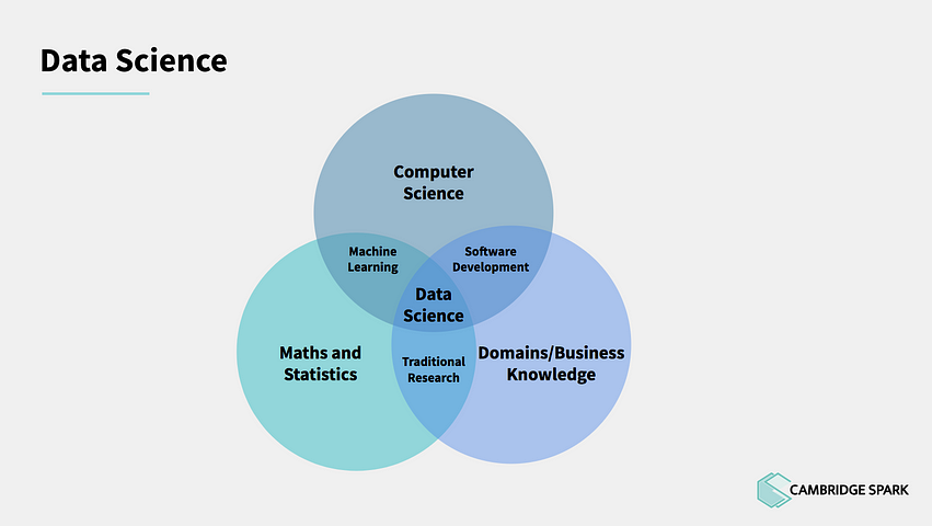 exploratory data analysis research paper