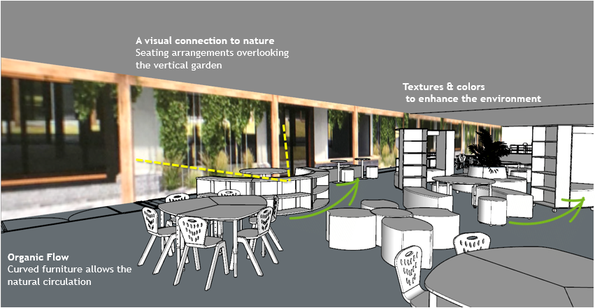 The Magic of Biophilic Design in Our Everyday Spaces