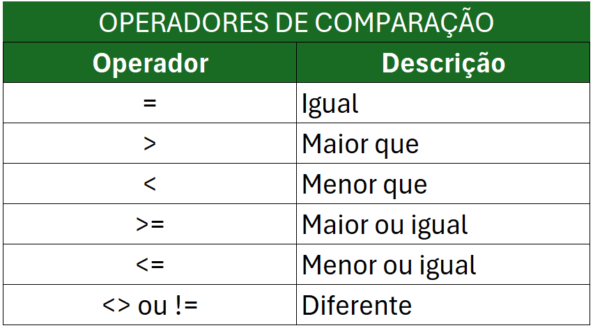 SQL: Comandos Básicos Essenciais