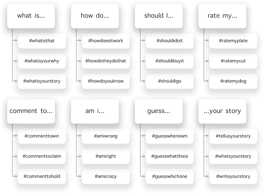 hashtags for comments breakdown chart