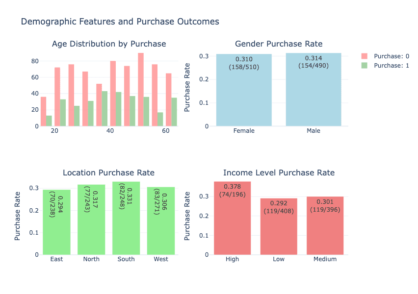 Data: Your Competitive Edge — Powered by Bayeslab AI Analytics