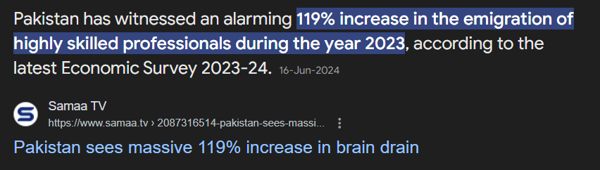 brain drain, the term used to show talented people leaving the country for abroad, has increased by 119% in 2023–2024 period. 45,687 compared to 20,865