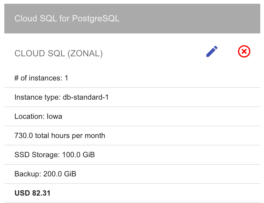 Table showing the monthly costs for Cloud SQL in a Zonal configuration