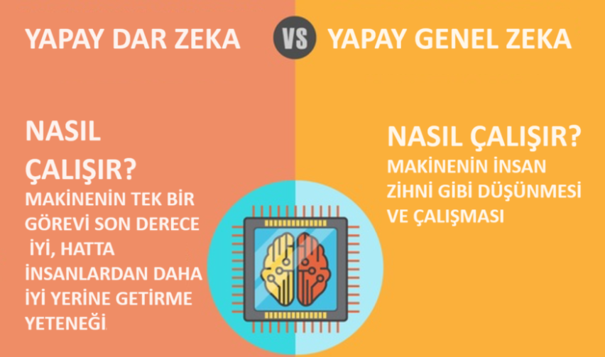 YAPAY DAR ZEKA ve YAPAY GENEL ZEKA arasındaki fark nedir?