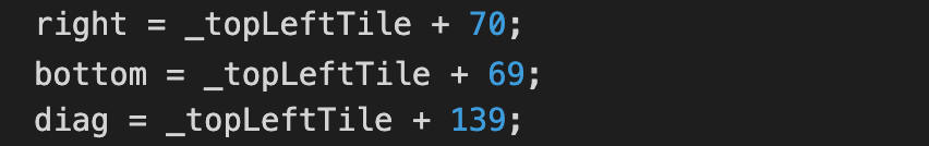 NFT Token IDs for adjacent tiles