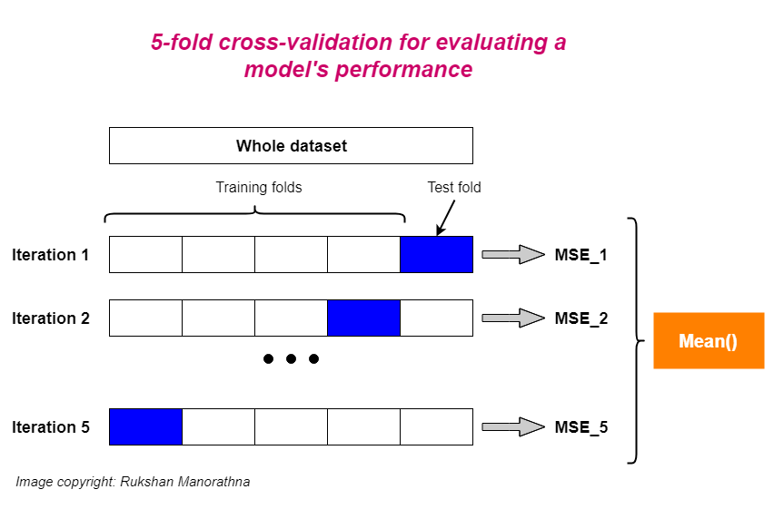 k-fold-cross-validation-explained-in-plain-english-laptrinhx