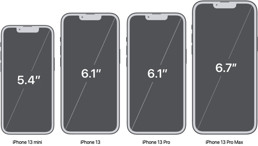 mobile-testing-challenges-screen-resolution