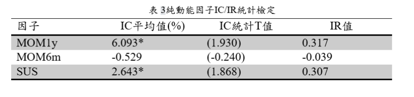 動能因子