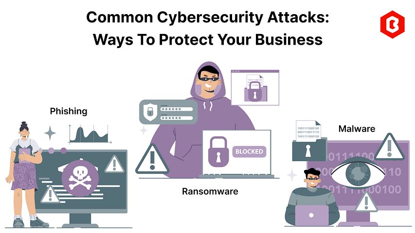 Common Cybersecurity Attacks