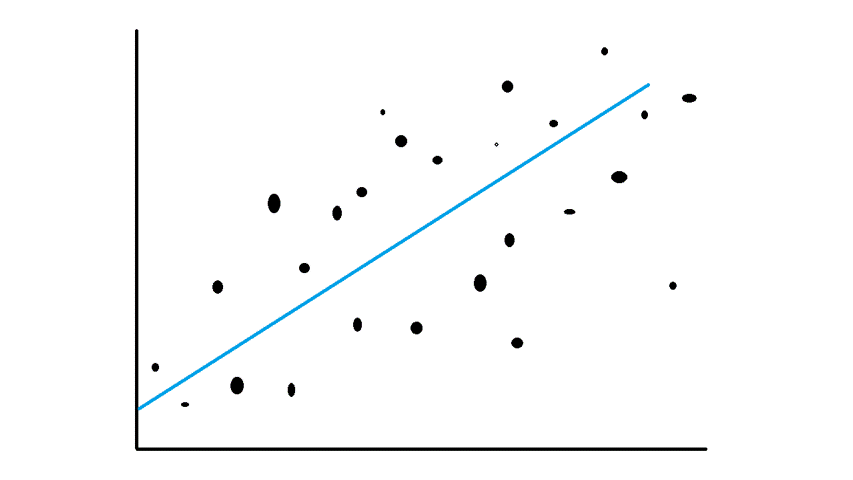 What is Overfitting and How to Solve It?