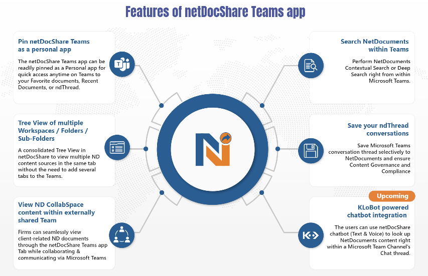 netDocShare Teams app