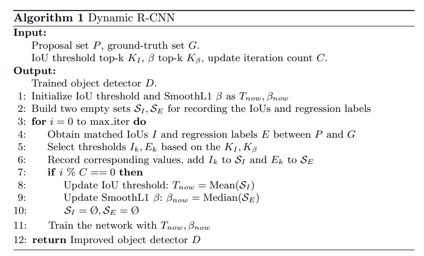 Dynamic RCNN algorithm